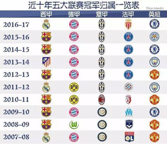 罗的时代背